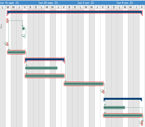 Gantt Diagram